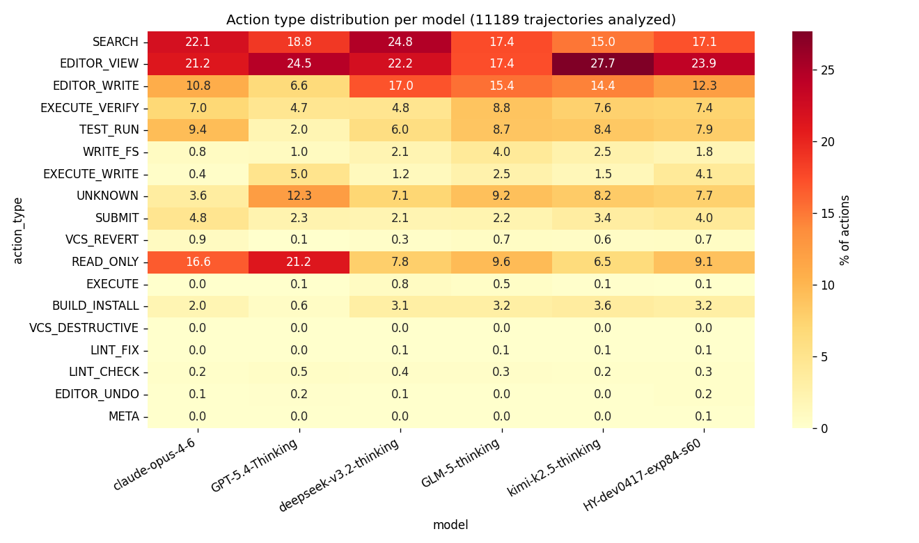 action heatmap