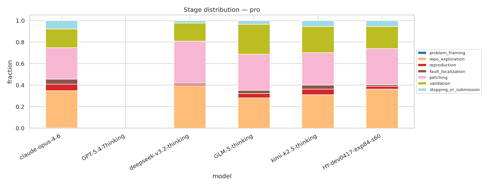 stage dist pro