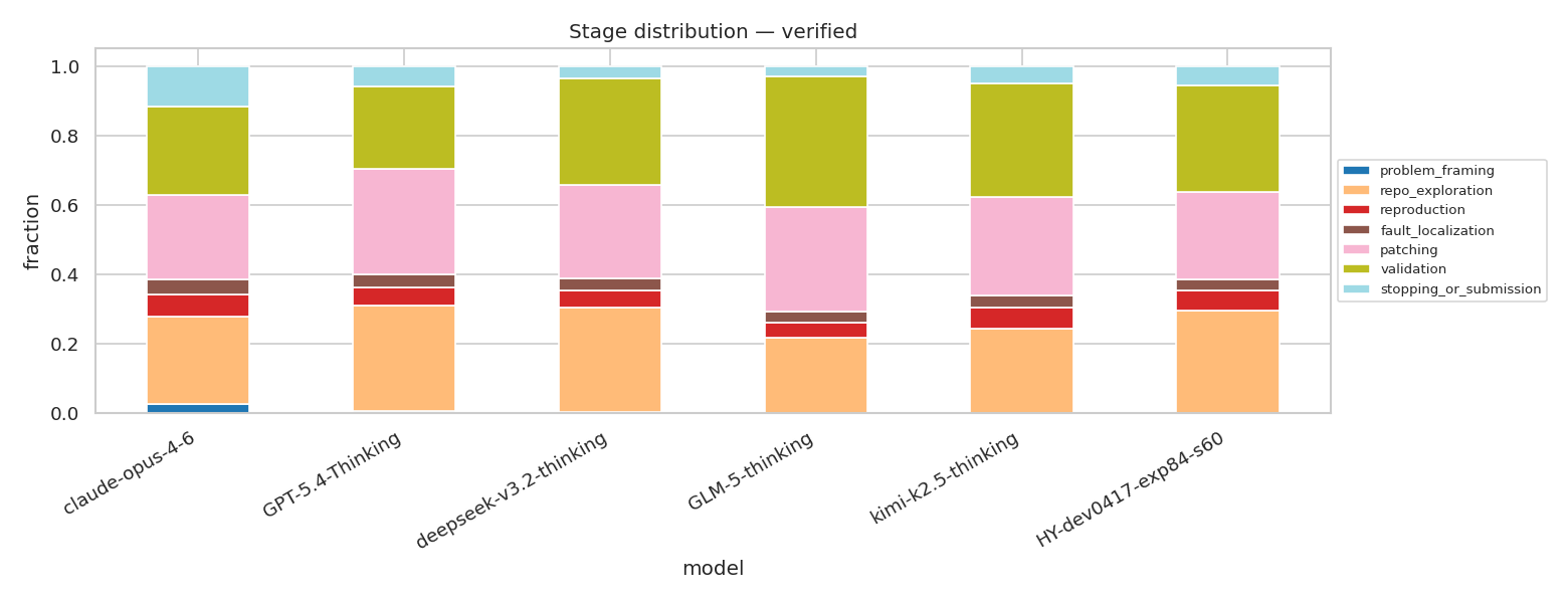 stage dist verified